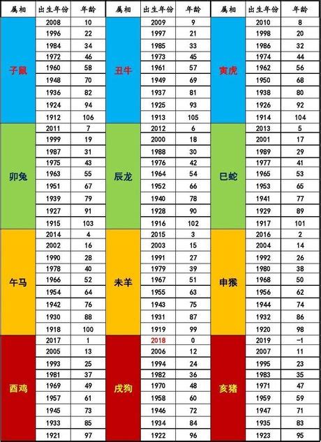 1964年屬什麼|12生肖對照表最完整版本！告訴你生肖紀年：出生年份。